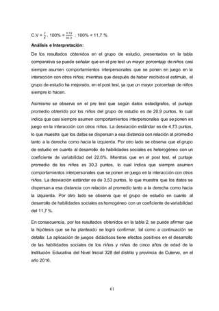61
C.V =
𝑆
𝑋̅
. 100% =
3,53
30 ,3
. 100% = 11,7 %
Análisis e Interpretación:
De los resultados obtenidos en el grupo de estudio, presentados en la tabla
comparativa se puede señalar que en el pre test un mayor porcentaje de niños casi
siempre asumen comportamientos interpersonales que se ponen en juego en la
interacción con otros niños; mientras que después de haber recibido el estímulo, el
grupo de estudio ha mejorado, en el post test, ya que un mayor porcentaje de niños
siempre lo hacen.
Asimismo se observa en el pre test que según datos estadígrafos, el puntaje
promedio obtenido por los niños del grupo de estudio es de 20,9 puntos, lo cual
indica que casi siempre asumen comportamientos interpersonales que se ponen en
juego en la interacción con otros niños. La desviación estándar es de 4,73 puntos,
lo que muestra que los datos se dispersan a esa distancia con relación al promedio
tanto a la derecha como hacia la izquierda. Por otro lado se observa que el grupo
de estudio en cuanto al desarrollo de habilidades sociales es heterogéneo con un
coeficiente de variabilidad del 22,6%. Mientras que en el post test, el puntaje
promedio de los niños es 30,3 puntos, lo cual indica que siempre asumen
comportamientos interpersonales que se ponen en juego en la interacción con otros
niños. La desviación estándar es de 3,53 puntos, lo que muestra que los datos se
dispersan a esa distancia con relación al promedio tanto a la derecha como hacia
la izquierda. Por otro lado se observa que el grupo de estudio en cuanto al
desarrollo de habilidades sociales es homogéneo con un coeficiente de variabilidad
del 11,7 %.
En consecuencia, por los resultados obtenidos en la tabla 2, se puede afirmar que
la hipótesis que se ha planteado se logró confirmar, tal como a continuación se
detalla: La aplicación de juegos didácticos tiene efectos positivos en el desarrollo
de las habilidades sociales de los niños y niñas de cinco años de edad de la
Institución Educativa del Nivel Inicial 328 del distrito y provincia de Cutervo, en el
año 2016.
 