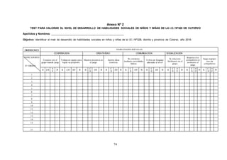 74
Anexo Nº 2
TEST PARA VALORAR EL NIVEL DE DESARROLLO DE HABILIDADES SOCIALES DE NIÑOS Y NIÑAS DE LA I.E.I Nº328 DE CUTERVO
Apellidos y Nombres: _________________________________________________
Objetivo: Identificar el nivel de desarrollo de habilidades sociales en niños y niñas de la I.E.I Nº328, distrito y provincia de Cutervo, año 2016
DIMENSIONES HABILIDADES SOCIALES
COOPERACION CREATIVIDAD COMUNICACION SOCIALIZACION
INDICADORES
Coopera con el
grupo cuando juega
Trabaja en equipo para
lograr su propósito
Muestra iniciativa en
el juego
Aporta ideas
creativas
Se comunica
mediante actividades
lúdicas
Utiliza un lenguaje
adecuado al nivel
Se relaciona
fácilmente en el
grupo
Respeta a los
compañeros al
momento el
juego
Juega engrupo
con sus
compañeros
N° ORDEN
S CS
A
V
N S CS AV N S
C
S
AV N S
C
S
AV N S
C
S
AV N S
C
S
AV N S
C
S
A
V
N S
C
S
A
V
N S
C
S
A
V
N
1
2
3
4
5
6
7
8
9
10
11
12
13
14
15
…
21
 