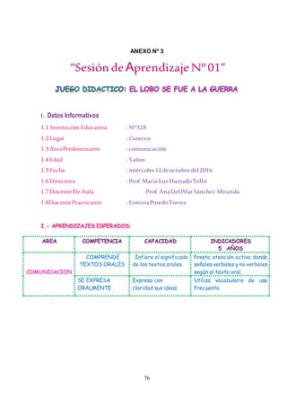 76
ANEXO Nº 3
“Sesión de AprendizajeNº01”
I. Datos Informativos
1.1 Institución Educativa : N°328
1.2 Lugar : Cutervo
1.3 ÁreaPredominante : comunicación
1.4Edad : 5años
1.5Fecha : miércoles12deoctubre del2016
1.6 Directora : Prof. María Luz HurtadoTello
1.7 DocenteDe Aula : Prof. AnaDelPilarSánchez Miranda
1.8DocentePracticante : EsmiriaPinedoTorres
I.- APRENDIZAJES ESPERADOS:
AREA COMPETENCIA CAPACIDAD INDICADORES
5 AÑOS
COMUNICACION
COMPRENDE
TEXTOS ORALES
. Infiere el significado
de los textos orales.
Presta atención activa dando
señales verbales y no verbales
según el texto oral.
SE EXPRESA
ORALMENTE
Expresa con
claridad sus ideas
Utiliza vocabulario de uso
frecuente.
 
