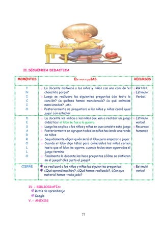 77
II.SECUENCIA DIDACTICA
MOMENTOS ESTRATEGIAS RECURSOS
I
N
I
C
I
O
o La docente motivará a los niños y niñas con una canción “el
chanchito porqui”
o Luego se realizara las siguientes preguntas ¿de trato la
canción? ¿a quiénes hemos mencionado? ¿a qué animales
mencionados? , etc.
o Posteriormente se preguntara a los niños y niñas ¿será igual
jugar con estudiar
o R.R H.H.
o Estimulo
Verbal.
D
E
S
A
R
R
O
L
L
O
o La docente les indica a los niños que van a realizar un juego
didáctico: el lobo se fue a la guerra
o Luego les explica a los niños y niñas en que consiste este juego
o Posteriormente se agrupan todos los niños haciendo una ronda
de niños
o Seguidamente eligen quién será el lobo para empezar a jugar
o Cuando el lobo diga listos para comérselos los niños corren
hasta que el lobo les agarre; cuando todos sean agarrados el
juego termina
o Finalmente la docente les hace preguntas ¿Cómo se sintieron
en el juego? ¿les gusto el juego?
o Estimulo
verbal
o Recursos
humanos
CIERRE se realizará a los niños y niñas las siguientes preguntas:
¿Qué aprendimos hoy?, ¿Qué hemos realizado?, ¿Con que
material hemos trabajado?
o Estimuló
verbal
IV.- BIBLIOGRAFÍA:
Rutas de aprendizaje
Google
V.- ANEXOS
 