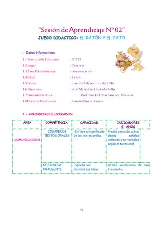 79
“Sesión de AprendizajeNº02”
EL RATÓN Y EL GATO
I. Datos Informativos
1.1 Institución Educativa : N°328
1.2 Lugar : Cutervo
1.3 ÁreaPredominante : comunicación
1.4Edad : 5 años
1.5Fecha : martes18deoctubre del 2016
1.6 Directora : Prof. María Luz HurtadoTello
1.7 DocenteDe Aula : Prof. AnaDelPilarSánchez Miranda
1.8DocentePracticante : EsmiriaPinedoTorres
I.- APRENDIZAJES ESPERADOS:
AREA COMPETENCIA CAPACIDAD INDICADORES
5 AÑOS
COMUNICACION
COMPRENDE
TEXTOS ORALES
. Infiere el significado
de los textos orales.
Presta atención activa
dando señales
verbales y no verbales
según el texto oral.
SE EXPRESA
ORALMENTE
Expresa con
claridad sus ideas
Utiliza vocabulario de uso
frecuente.
 