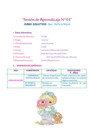 82
“Sesión de AprendizajeNº03”
Que Salte la Reyna
I. Datos Informativos
1.1 Institución Educativa : N°328
1.2 Lugar : Cutervo
1.3 ÁreaPredominante : comunicación
1.4Edad : 5años
1.5Fecha : miércoles19deoctubre del2016
1.6 Directora : Prof. María Luz HurtadoTello
1.7 DocenteDe Aula : Prof. AnaDelPilarSánchez Miranda
1.8DocentePracticante : EsmiriaPinedoTorres
I.- APRENDIZAJES ESPERADOS:
AREA COMPETENCIA CAPACIDAD INDICADORES
5 AÑOS
COMUNICACION
COMPRENDE
TEXTOS ORALES
. Infiere el significado
de los textos orales.
Presta atención activa dando
señales verbales y no verbales
según el texto oral.
SE EXPRESA
ORALMENTE
Expresa con
claridad sus ideas
Utiliza vocabulario de uso
frecuente.
 