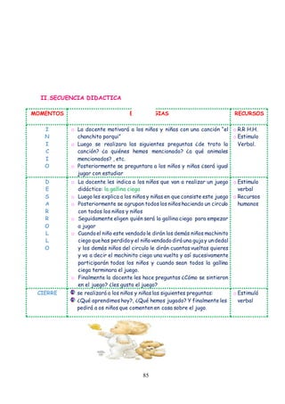 85
II.SECUENCIA DIDACTICA
MOMENTOS ESTRATEGIAS RECURSOS
I
N
I
C
I
O
o La docente motivará a los niños y niñas con una canción “el
chanchito porqui”
o Luego se realizara las siguientes preguntas ¿de trato la
canción? ¿a quiénes hemos mencionado? ¿a qué animales
mencionados? , etc.
o Posteriormente se preguntara a los niños y niñas ¿será igual
jugar con estudiar
o R.R H.H.
o Estimulo
Verbal.
D
E
S
A
R
R
O
L
L
O
o La docente les indica a los niños que van a realizar un juego
didáctico: la gallina ciega
o Luego les explica a los niños y niñas en que consiste este juego
o Posteriormente se agrupan todos los niños haciendo un circulo
con todos los niños y niños
o Seguidamente eligen quién será la gallina ciega para empezar
a jugar
o Cuandoel niño este vendadole dirán los demás niños machinito
ciego quehas perdidoy el niñovendadodirá una gujay undedal
y los demás niños del circulo le dirán cuantas vueltas quieres
y va a decir el machinito ciego una vuelta y así sucesivamente
participarán todos los niños y cuando sean todos la gallina
ciega terminara el juego.
o Finalmente la docente les hace preguntas ¿Cómo se sintieron
en el juego? ¿les gusto el juego?
o Estimulo
verbal
o Recursos
humanos
CIERRE se realizará a los niños y niñas las siguientes preguntas:
¿Qué aprendimos hoy?, ¿Qué hemos jugado? Y finalmente les
pedirá a os niños que comenten en casa sobre el jugo.
o Estimuló
verbal
 