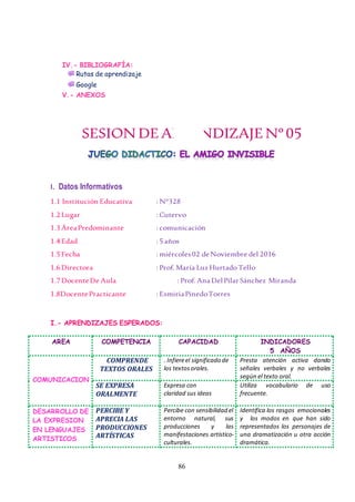 86
IV.- BIBLIOGRAFÍA:
Rutas de aprendizaje
Google
V.- ANEXOS
SESION DEAPRENDIZAJENº05
I. Datos Informativos
1.1 Institución Educativa : N°328
1.2 Lugar : Cutervo
1.3 ÁreaPredominante : comunicación
1.4Edad : 5años
1.5Fecha : miércoles02 deNoviembre del 2016
1.6 Directora : Prof. María Luz HurtadoTello
1.7 DocenteDe Aula : Prof. AnaDelPilarSánchez Miranda
1.8DocentePracticante : EsmiriaPinedoTorres
I.- APRENDIZAJES ESPERADOS:
AREA COMPETENCIA CAPACIDAD INDICADORES
5 AÑOS
COMUNICACION
COMPRENDE
TEXTOS ORALES
. Infiereel significado de
los textosorales.
Presta atención activa dando
señales verbales y no verbales
según el texto oral.
SE EXPRESA
ORALMENTE
Expresa con
claridad sus ideas
Utiliza vocabulario de uso
frecuente.
DESARROLLO DE
LA EXPRESION
EN LENGUAJES
ARTISTICOS
PERCIBE Y
APRECIA LAS
PRODUCCIONES
ARTÍSTICAS
Percibe con sensibilidad el
entorno natural, sus
producciones y las
manifestaciones artístico-
culturales.
Identifica los rasgos emocionales
y los modos en que han sido
representados los personajes de
una dramatización u otra acción
dramática.
 