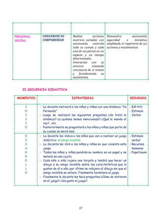 87
PERSONAL
SOCIAL
CONSTRUYE SU
CORPOREIDAD
Realiza acciones
motrices variadas con
autonomía, controla
todo su cuerpo y cada
una de sus partes en un
espacio y un tiempo
determinados.
Interactúa con su
entorno tomando
conciencia de sí mismo
y fortaleciendo su
autoestima.
Demuestra autonomía,
seguridad e iniciativa
ampliando el repertorio de sus
acciones y movimientos.
II.SECUENCIA DIDACTICA
MOMENTOS ESTRATEGIAS RECURSOS
I
N
I
C
I
O
o La docente motivará a los niños y niñas con una dinámica “tío
Fernando”
o Luego se realizará las siguientes preguntas ¿de trato la
dinámica? ¿a quiénes hemos mencionado? ¿Qué lo mando el
rey? , etc.
o Posteriormente se preguntará a los niños y niñas que parte de
su cuerpo se movió mas.
o R.R H.H.
o Estimulo
Verbal.
D
E
S
A
R
R
O
L
L
O
o La docente les indica a los niños que van a realizar un juego
didáctico: el amigo invisible
o La docente les dirá a los niños y niñas en que consiste este
juego
o Todos los niños y niñas pondrán su nombre en un papel y se
meterá en una cajita.
o Cada niño o niña cojera una tarjeta y tendrá que hacer un
dibujo a su amigo invisible sobre las características que lo
gustan de él o ella .por último se relajara el dibujo sin que el
amigo invisible se entere. Finalmente terminara el juego
o Finalmente la docente les hace preguntas ¿Cómo se sintieron
en el juego? ¿les gusto el juego?
o Estimulo
verbal
o Recursos
humanos
o Papel boom
 