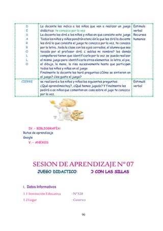 90
D
E
S
A
R
R
O
L
L
O
La docente les indica a los niños que van a realizar un juego
didáctico: te conozco por la voz
La docente les dirá a los niños y niñas en que consiste este juego
Todos los niños y niñas pondránatenciónlo que les dirá la docente
les dirá lo que consiste el juego te conozco por la voz, te conozco
por la letra…toda la clase con los ojos cerrados, el alumno que sea
tocado por el profesor dirá. ¿ sabías mi nombre? los demás
compañeros tienen que identificarle por la voz .se puede realizar
el mismo juego pero identificarleotros elementos .la letra, el pie,
el dibujo, la mano, la risa sucesivamente hasta que participen
todos los niños y niñas en el juego
Finalmente la docente les hará preguntas ¿Cómo se sintieron en
el juego? ¿les gusto el juego?
Estimulo
verbal
Recursos
humanos
CIERRE se realizará a los niños y niñas las siguientes preguntas:
¿Qué aprendimos hoy?, ¿Qué hemos jugado? Y finalmente les
pedirá a os niños que comenten en casa sobre el jugo te conozco
por la voz.
Estimuló
verbal
IV.- BIBLIOGRAFÍA:
Rutas de aprendizaje
Google
V.- ANEXOS
SESION DEAPRENDIZAJENº07
I. Datos Informativos
1.1 Institución Educativa : N°328
1.2 Lugar : Cutervo
 