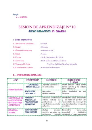 97
Google
V.- ANEXOS
SESION DEAPRENDIZAJENº10
I. Datos Informativos
1.1 Institución Educativa : N°328
1.2 Lugar : Cutervo
1.3 ÁreaPredominante : comunicación
1.4Edad : 5años
1.5Fecha : 16deNoviembre del2016
1.6 Directora : Prof. María Luz HurtadoTello
1.7 DocenteDe Aula : Prof. AnaDelPilarSánchez Miranda
1.8DocentePracticante : EsmiriaPinedoTorres
I.- APRENDIZAJES ESPERADOS:
AREA COMPETENCIA CAPACIDAD INDICADORES
5 AÑOS
COMUNICACION
COMPRENDE
TEXTOS ORALES
. Infiereel significado de
los textosorales.
Presta atención activa dando
señales verbales y no verbales
según el texto oral.
SE EXPRESA
ORALMENTE
Expresa con
claridad sus ideas
Utiliza vocabulario de uso
frecuente.
DESARROLLO DE
LA EXPRESION
EN LENGUAJES
ARTISTICOS
PERCIBE Y
APRECIA LAS
PRODUCCIONES
ARTÍSTICAS
Percibe con sensibilidad el
entorno natural, sus
producciones y las
manifestaciones artístico-
culturales.
Identifica los rasgos emocionales
y los modos en que han sido
representados los personajes de
una dramatización u otra acción
dramática.
PERSONAL
SOCIAL
CONSTRUYE SU
CORPOREIDAD
Realiza acciones
motrices variadas con
autonomía, controla
Demuestra autonomía,
seguridad e iniciativa
ampliando el repertorio de sus
 