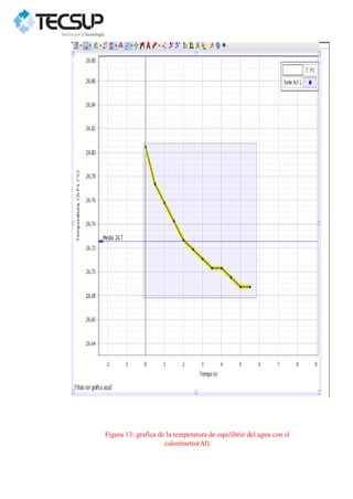 Figura 13: grafica de la temperatura de equilibrio del agua con el
calorimetro(Al)
 