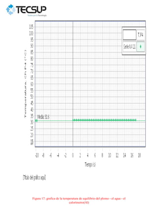Figura 17: grafica de la temperatura de equilibrio del plomo - el agua - el
calorímetro(Al)
 