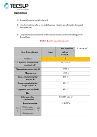 Experimento 2:
1) Se pesa el material metálico (acero).
2) Con el montaje ya echo se enciende la cocina eléctrica así calentando el material
metálico(acero).
3) Luego se introduce el material metálico al calorímetro para hallar la temperatura
de equilibrio.
TABLA 2. Calor específico de acero
Clase de metal usado Acero
Calor especifico
teórico
(Cal/g°C)
0.106 cal/g c°
Medición 1
Capacidad calorífica del
calorímetro C
5.427 cal/ c°
Masa del cuerpo metálico M 49.68 g
Masa de agua 53.86 g
Temperatura inicial del
sistema Ti
26.6 c°
Temperatura inicial del
cuerpo caliente T
99.3 c°
Temperatura de equilibrio
TEq
33.2 c°
Calor especifico
experimental
0.119157 cal/g c°
Error porcentual 12.4123 %
E(%
)
Vbibliografico
Vexp erimental
100
%
Vbibliografico
 