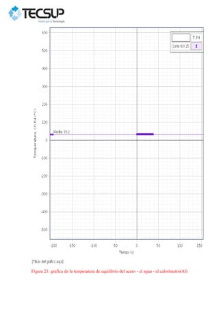 Figura 21: grafica de la temperatura de equilibrio del acero - el agua - el calorímetro(Al)
 