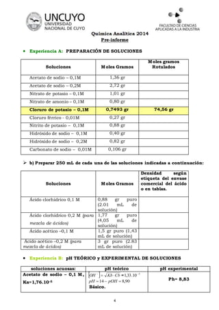 Pre-informe 
 Experiencia A: PREPARACIÓN DE SOLUCIONES 
Soluciones 
Moles Gramos 
4 
Moles gramos 
Rotulados 
Acetato de sodio – 0,1M 1,36 gr 
Acetato de sodio – 0,2M 2,72 gr 
Nitrato de potasio – 0,1M 1,01 gr 
Nitrato de amonio – 0,1M 0,80 gr 
Cloruro de potasio – 0,1M 0,7493 gr 74,56 gr 
Cloruro férrico - 0,01M 0,27 gr 
Nitrito de potasio – 0,1M 0,88 gr 
Hidróxido de sodio – 0,1M 0,40 gr 
Hidróxido de sodio – 0,2M 0,82 gr 
Carbonato de sodio – 0,01M 0,106 gr 
 b) Preparar 250 mL de cada una de las soluciones indicadas a continuación: 
Soluciones 
Moles Gramos 
Densidad según 
etiqueta del envase 
comercial del ácido 
o en tablas. 
Ácido clorhídrico 0,1 M 0,88 gr puro 
(2.01 mL de 
solución) 
Ácido clorhídrico 0,2 M (para 
mezcla de ácidos) 
1,77 gr puro 
(4,05 mL de 
solución) 
Ácido acético –0,1 M 1,5 gr puro (1,43 
mL de solución) 
Ácido acético –0,2 M (para 
mezcla de ácidos) 
3 gr puro (2.83 
mL de solución) 
 Experiencia B: pH TEÓRICO y EXPERIMENTAL DE SOLUCIONES 
soluciones acuosas: pH teórico pH experimental 
Acetato de sodio – 0,1 M, 
Ka=1,76.10-5 
OH  Kb Cb  = 3 1,33.10  
pH 14  pOH  8,90 
Básico. 
Ph= 8,83 
 
