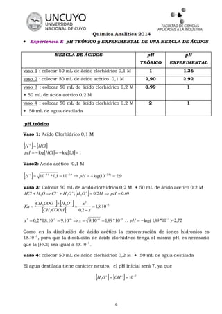 Experiencia E: pH TEÓRICO y EXPERIMENTAL DE UNA MEZCLA DE ÁCIDOS 
MEZCLA DE ÁCIDOS pH 
6 
TEÓRICO 
pH 
EXPERIMENTAL 
vaso 1 : colocar 50 mL de ácido clorhídrico 0,1 M 1 1,36 
vaso 2 : colocar 50 mL de ácido acético 0,1 M 2,90 2,92 
vaso 3 : colocar 50 mL de ácido clorhídrico 0,2 M 
0.99 1 
+ 50 mL de ácido acético 0,2 M 
vaso 4 : colocar 50 mL de ácido clorhídrico 0,2 M 
+ 50 mL de agua destilada 
2 1 
pH teórico 
Vaso 1: Acido Clorhídrico 0,1 M 
 H  
   HCl 
 
 log  log0,11 
pH HCl 
Vaso2: Acido acético 0,1 M 
  10 *0,1 10 log(10 2,9 4.8 2.9 2.9)           H pH 
Vaso 3: Colocar 50 mL de ácido clorhídrico 0,2 M + 50 mL de ácido acético 0,2 M 
;  0,2 0.69 2 3 3          HCl H O Cl H O H O M pH 
 CH COO   H O 
 
3 3 1,8.10 
  
5 
2 
3 
0,2 
 
  
 
 
 
 
 
x 
x 
CH COOH 
Ka 
2 5 6 6 3 0,2*1,8.10 9.10 9.10 1,89*10         x x log(   pH 3 1,89 *10 )=2,72 
Como en la disolución de ácido acético la concentración de iones hidronios es 
5 1,8.10 , para que la disolución de ácido clorhídrico tenga el mismo pH, es necesario 
que la [HCl] sea igual a 5 1,8.10 . 
Vaso 4: colocar 50 mL de ácido clorhídrico 0,2 M + 50 mL de agua destilada 
El agua destilada tiene carácter neutro, el pH inicial será 7, ya que 
    7 
3 10   H O  OH  
 