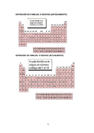11
DEFINICIÓN DE FAMILIAS O GRUPOS (ANTIGUAMENTE)
DEFINICIÓN DE FAMILIAS O GRUPOS (ACTUALMENTE)
 