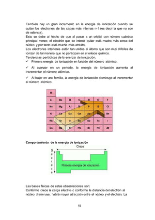15
También hay un gran incremento en la energía de ionización cuando se
quitan los electrones de las capas más internas n-1 (es decir la que no son
de valencia).
Esto se debe al hecho de que al pasar a un orbital con número cuántico
principal menor, el electrón que se intenta quitar está mucho más cerca del
núcleo y por tanto está mucho más atraído.
Los electrones interiores están tan unidos al átomo que son muy difíciles de
ionizar de tal manera que no participan en el enlace químico.
Tendencias periódicas de la energía de ionización.
Primera energía de ionización en función del número atómico.
Al avanzar en un periodo, la energía de ionización aumenta al
incrementar el número atómico.
Al bajar en una familia, la energía de ionización disminuye al incrementar
el número atómico
Comportamiento de la energía de ionización
Las bases físicas de estas observaciones son:
Conforme crece la carga efectiva o conforme la distancia del electrón al
núcleo disminuye, habrá mayor atracción entre el núcleo y el electrón. La
 