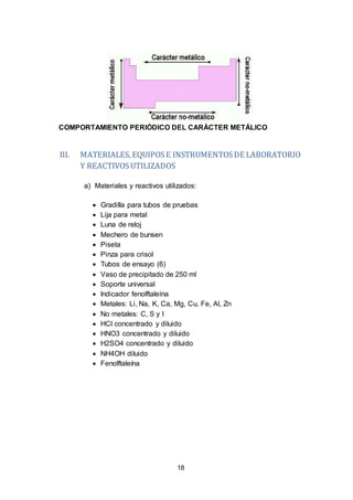18
COMPORTAMIENTO PERIÓDICO DEL CARÁCTER METÁLICO
III. MATERIALES, EQUIPOSE INSTRUMENTOSDE LABORATORIO
Y REACTIVOSUTILIZADOS
a) Materiales y reactivos utilizados:
 Gradilla para tubos de pruebas
 Lija para metal
 Luna de reloj
 Mechero de bunsen
 Piseta
 Pinza para crisol
 Tubos de ensayo (6)
 Vaso de precipitado de 250 ml
 Soporte universal
 Indicador fenolftaleína
 Metales: Li, Na, K, Ca, Mg, Cu, Fe, Al, Zn
 No metales: C, S y I
 HCl concentrado y diluido
 HNO3 concentrado y diluido
 H2SO4 concentrado y diluido
 NH4OH diluido
 Fenolftaleína
 
