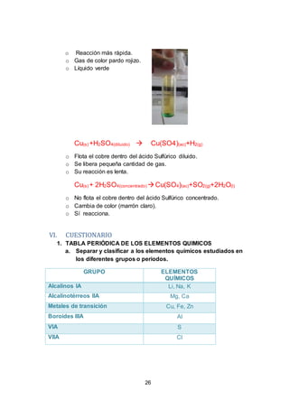 26
o Reacción más rápida.
o Gas de color pardo rojizo.
o Líquido verde
Cu(s) +H2SO4(diluido)  Cu(SO4)(ac)+H2(g)
o Flota el cobre dentro del ácido Sulfúrico diluido.
o Se libera pequeña cantidad de gas.
o Su reacción es lenta.
Cu(s) + 2H2SO4(concentrado) Cu(SO4)(ac)+SO2(g)+2H2O(l)
o No flota el cobre dentro del ácido Sulfúrico concentrado.
o Cambia de color (marrón claro).
o Sí reacciona.
VI. CUESTIONARIO
1. TABLA PERIÓDICA DE LOS ELEMENTOS QUIMICOS
a. Separar y clasificar a los elementos químicos estudiados en
los diferentes grupos o periodos.
GRUPO ELEMENTOS
QUÍMICOS
Alcalinos IA Li, Na, K
Alcalinotérreos IIA Mg, Ca
Metales de transición Cu, Fe, Zn
Boroides IIIA Al
VIA S
VIIA Cl
 