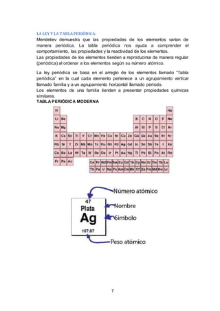 7
LA LEY Y LA TABLAPERIÓDICA:
Mendeliev demuestra que las propiedades de los elementos varían de
manera periódica. La tabla periódica nos ayuda a comprender el
comportamiento, las propiedades y la reactividad de los elementos.
Las propiedades de los elementos tienden a reproducirse de manera regular
(periódica) al ordenar a los elementos según su número atómico.
La ley periódica se basa en el arreglo de los elementos llamado “Tabla
periódica” en la cual cada elemento pertenece a un agrupamiento vertical
llamado familia y a un agrupamiento horizontal llamado periodo.
Los elementos de una familia tienden a presentar propiedades químicas
similares.
TABLA PERIÓDICA MODERNA
 