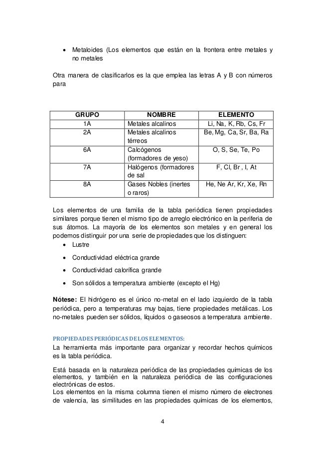 tabla no metales por encima de la diagonal a la derecha y arriba 4 - Tabla Periodica De Los Elementos Quimicos Metales Y No Metales tabla no metales por encima de la diagonal a la derecha y arriba 4 - Tabla Periodica De Los Elementos Quimicos Metales Y No Metales