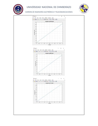UNIVERSIDAD NACIONAL DE CHIMBORAZO
CARRERA DE INGENIERÍA ELECTRÓNICA Y TELECOMUNICACIONES
 