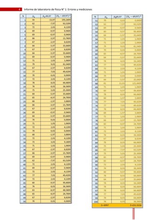 4 Informe de laboratorio de física N° 1: Errores y mediciones
2016-2
GRÁFICO
 