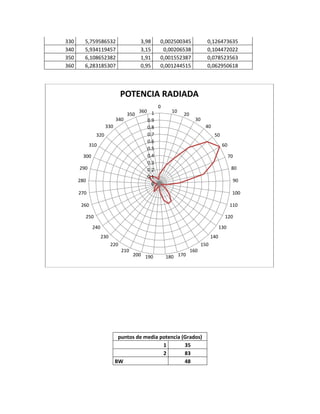 Informe de laboratorio 2