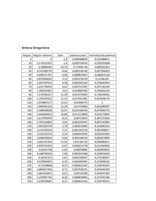 Informe de laboratorio 2