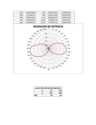 Informe de laboratorio 2