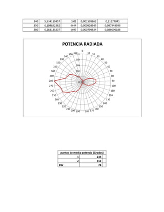 Informe de laboratorio 2