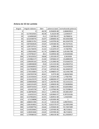 Informe de laboratorio 2