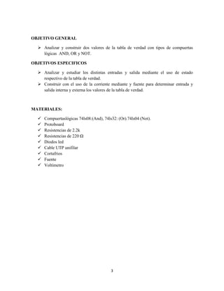 OBJETIVO GENERAL

   Analizar y construir dos valores de la tabla de verdad con tipos de compuertas
    lógicas AND, OR y NOT.

OBJETIVOS ESPECIFICOS

   Analizar y estudiar los distintas entradas y salida mediante el uso de estado
    respectivo de la tabla de verdad.
   Construir con el uso de la corriente mediante y fuente para determinar entrada y
    salida interna y externa los valores de la tabla de verdad.



MATERIALES:

     Compuertaslógicas 74ls08:(And), 74ls32: (Or).74ls04 (Not).
     Protoboard
     Resistencias de 2.2k
     Resistencias de 220 Ω
     Diodos led
     Cable UTP unifilar
     Cortafrios
     Fuente
     Voltímetro




                                          3
 