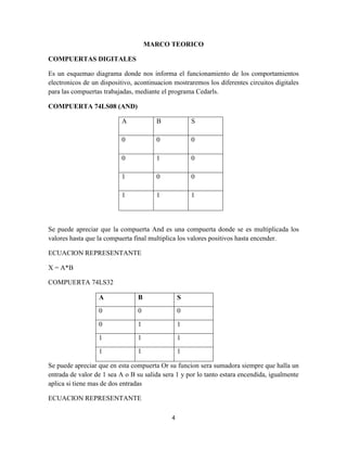 MARCO TEORICO

COMPUERTAS DIGITALES

Es un esquemao diagrama donde nos informa el funcionamiento de los comportamientos
electronicos de un dispositivo, acontinuacion mostraremos los diferentes circuitos digitales
para las compuertas trabajadas, mediante el programa Cedarls.

COMPUERTA 74LS08 (AND)

                           A           B             S

                           0           0             0

                           0           1             0

                           1           0             0

                           1           1             1




Se puede apreciar que la compuerta And es una compuerta donde se es multiplicada los
valores hasta que la compuerta final multiplica los valores positivos hasta encender.

ECUACION REPRESENTANTE

X = A*B

COMPUERTA 74LS32

                  A             B                S
                  0             0                0
                  0             1                1
                  1             1                1
                  1             1                1

Se puede apreciar que en esta compuerta Or su funcion sera sumadora siempre que halla un
entrada de valor de 1 sea A o B su salida sera 1 y por lo tanto estara encendida, igualmente
aplica si tiene mas de dos entradas

ECUACION REPRESENTANTE

                                             4
 