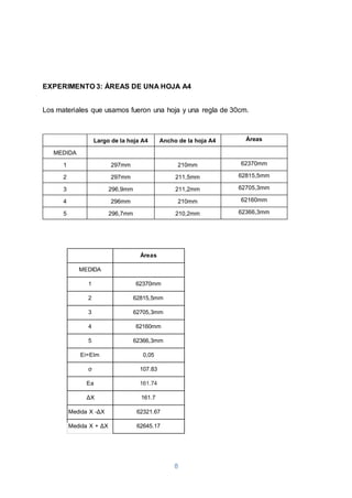 8
EXPERIMENTO 3: ÁREAS DE UNA HOJA A4
Los materiales que usamos fueron una hoja y una regla de 30cm.
Largo de la hoja A4 Ancho de la hoja A4 Áreas
MEDIDA
1 297mm 210mm 62370mm
2 297mm 211,5mm 62815,5mm
3 296,9mm 211,2mm 62705,3mm
4 296mm 210mm 62160mm
5 296,7mm 210,2mm 62366,3mm
Áreas
MEDIDA
1 62370mm
2 62815,5mm
3 62705,3mm
4 62160mm
5 62366,3mm
Ei=Elm 0,05
σ 107.83
Ea 161.74
ΔX 161.7
Medida X -ΔX 62321.67
Medida X + ΔX 62645.17
 