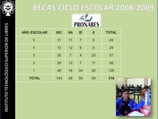 Becas ciclo escolar 2008-2009