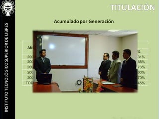 titulaciónAcumulado por Generación