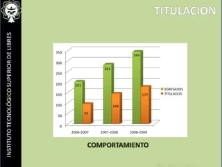 titulaciónCOMPORTAMIENTO