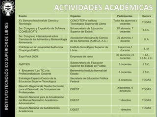 ACTIVIDADES ACADÉMICAS