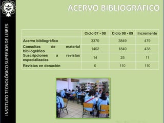 ACERVO BIBLIOGRÁFICO