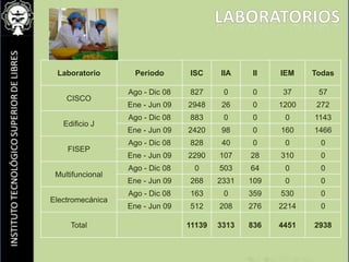 Residencia profesional en el extranjero