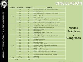 Proceso de Acreditación