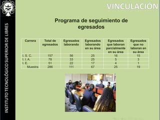 Material DidácticoCUERPOS COLEGIADOSIngeniería ElectromecánicaDesarrollo de PrototiposCUERPOS COLEGIADOSIngeniería IndustrialConferencias
