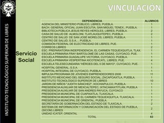 ProyectosCURSOS DE ACTUALIZACIÓN DOCENTE