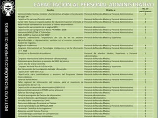 EXTENSIÓNACTIVIDADES DEPORTIVAS Los equipos representativos, tuvieron participación en los “Juegos Deportivos Ínter Tecnológicos 2009”, mismos que se llevaron a cabo en el mes de marzo, en las disciplinas de: Básquetbol varonil y femenil, Voleibol femenil, y Fútbol varonil. Los resultados obtenidos fueron: Voleibol femenil: segundo lugar.Básquetbol Femenil: segundo lugar.Básquetbol  Varonil: cuarto lugar.