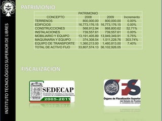 PLANEACIÓNSistema de Calidad