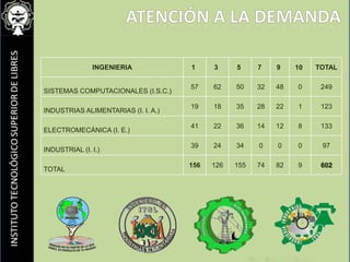 Atención a la demanda