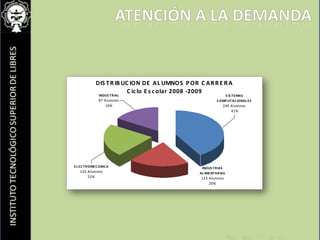 Atención a la demanda