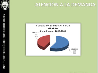 Atención a la demanda