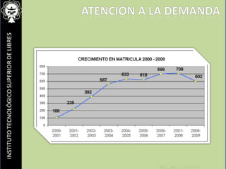 Atención a la demanda