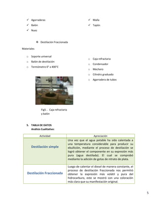 5
 Agarraderas
 Balón
 Nuez
 Malla
 Tapón
 Destilación Fraccionada
Materiales
o Soporte universal
o Balón de destilación
o Termómetro 0° a 400°C
o Caja refractaria
o Condensador
o Mechero
o Cilindro graduado
o Agarradera de tubos
5. TABLA DE DATOS
Análisis Cualitativo:
Actividad Apreciación
Destilación simple
Una vez que el agua potable ha sido calentada a
una temperatura considerable para producir su
ebullición, mediante el proceso de destilación se
logró obtener el componente en su expresión más
pura (agua destilada). El cual se comprobó
mediante la adición de gotas de nitrato de plata.
Destilación Fraccionada
Luego de calentar el diesel de manera constante, el
proceso de destilación fraccionada nos permitió
obtener la expresión más volátil y pura del
hidrocarburo, este se mostró con una coloración
más clara que su manifestación original.
Fig5. . Caja refractaria
y balón
 