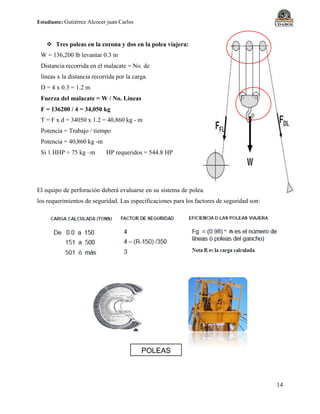 Estudiante: Gutiérrez Alcocer juan Carlos
14
 Tres poleas en la corona y dos en la polea viajera:
W = 136,200 lb levantar 0.3 m
Distancia recorrida en el malacate = No. de
líneas x la distancia recorrida por la carga.
D = 4 x 0.3 = 1.2 m
Fuerza del malacate = W / No. Líneas
F = 136200 / 4 = 34,050 kg
T = F x d = 34050 x 1.2 = 40,860 kg - m
Potencia = Trabajo / tiempo
Potencia = 40,860 kg -m
Si 1 HHP = 75 kg –m HP requeridos = 544.8 HP
El equipo de perforación deberá evaluarse en su sistema de poleas para asegurar que cumpla con
los requerimientos de seguridad. Las especificaciones para los factores de seguridad son:
POLEAS
 